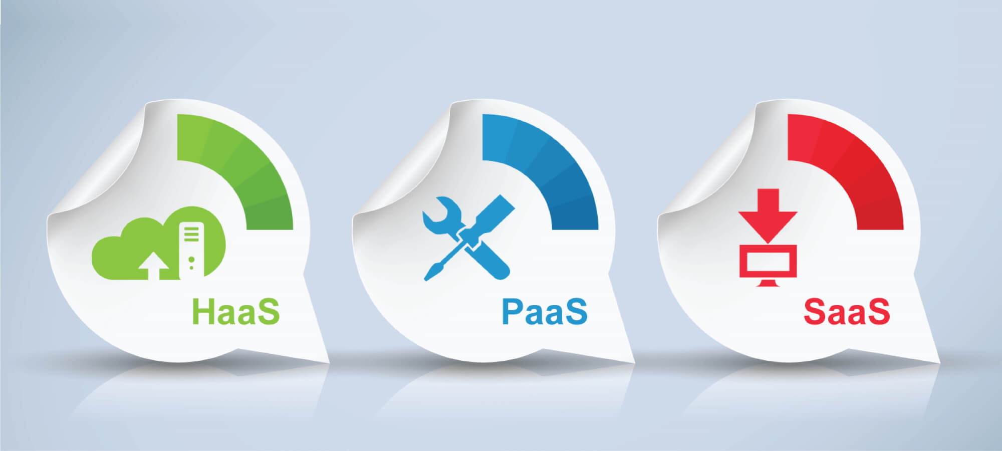 "Everything You Need to Know About Cloud Computing - Image 7"