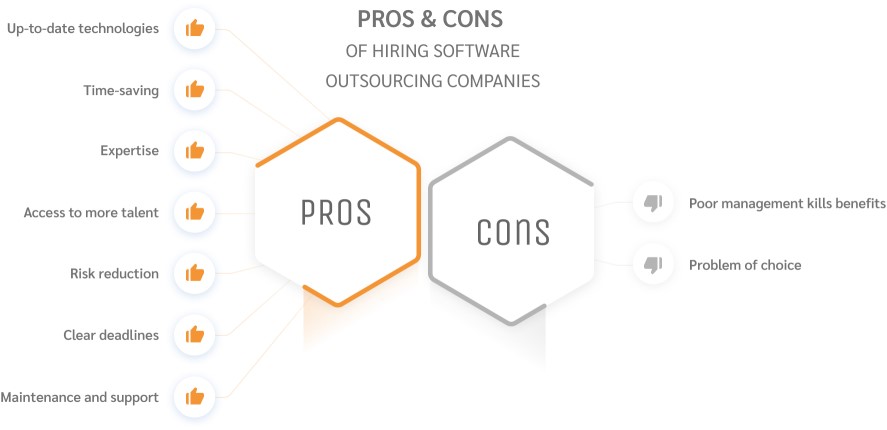 Pros & Cons of hiring a software outsourcing company