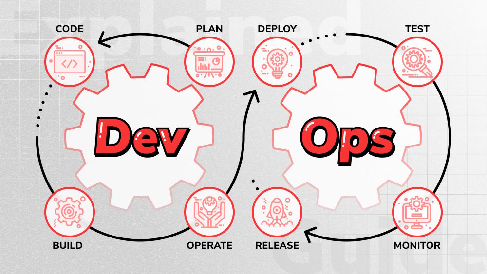 What is DevOps? DevOps Explained - Orient Software