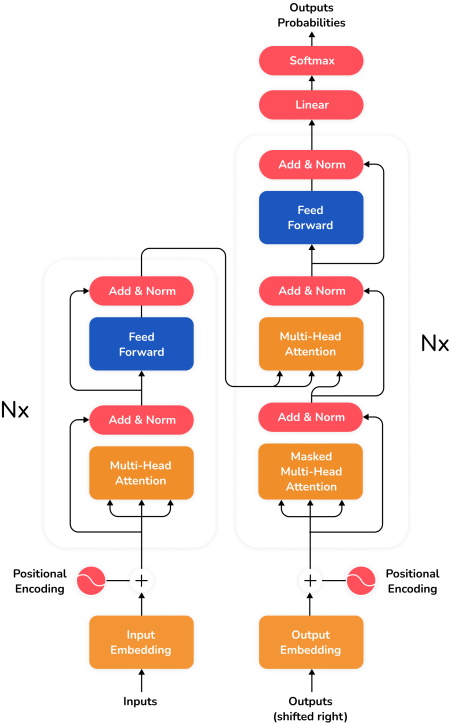 GPT-2 and Its Initial Impact