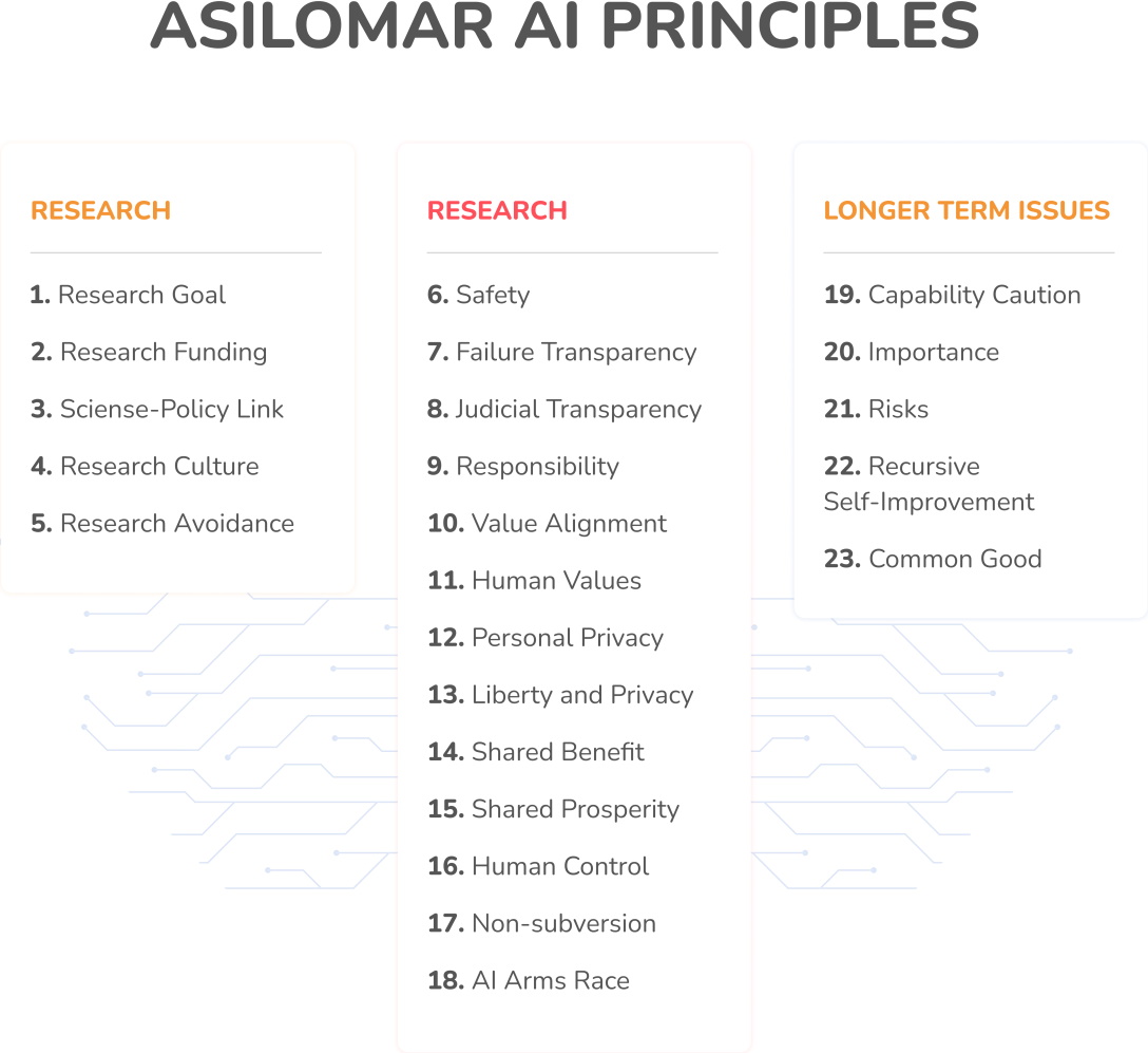 What is an Ethical AI Software