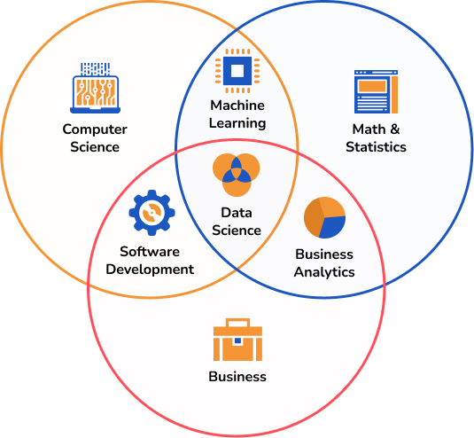 What is Data Science?