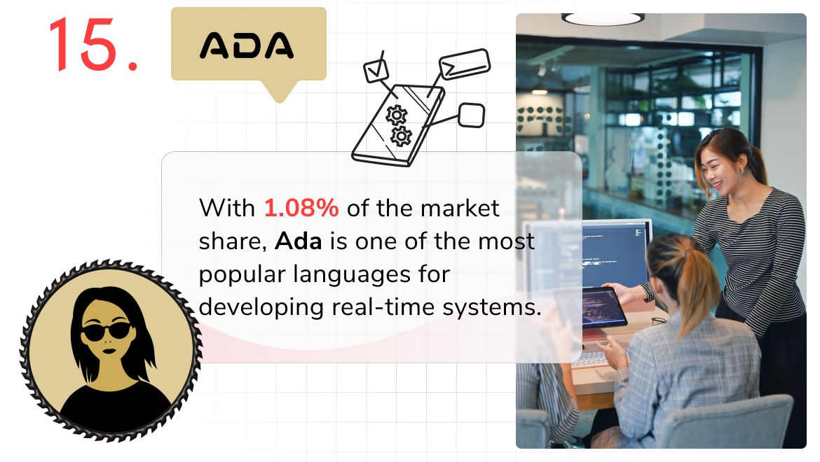 Programming language of 2023 - ada