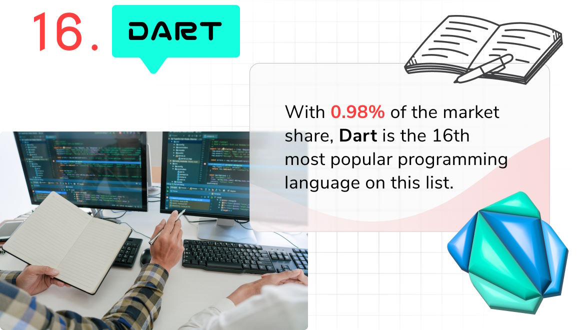 Programming language of 2023 - Dart