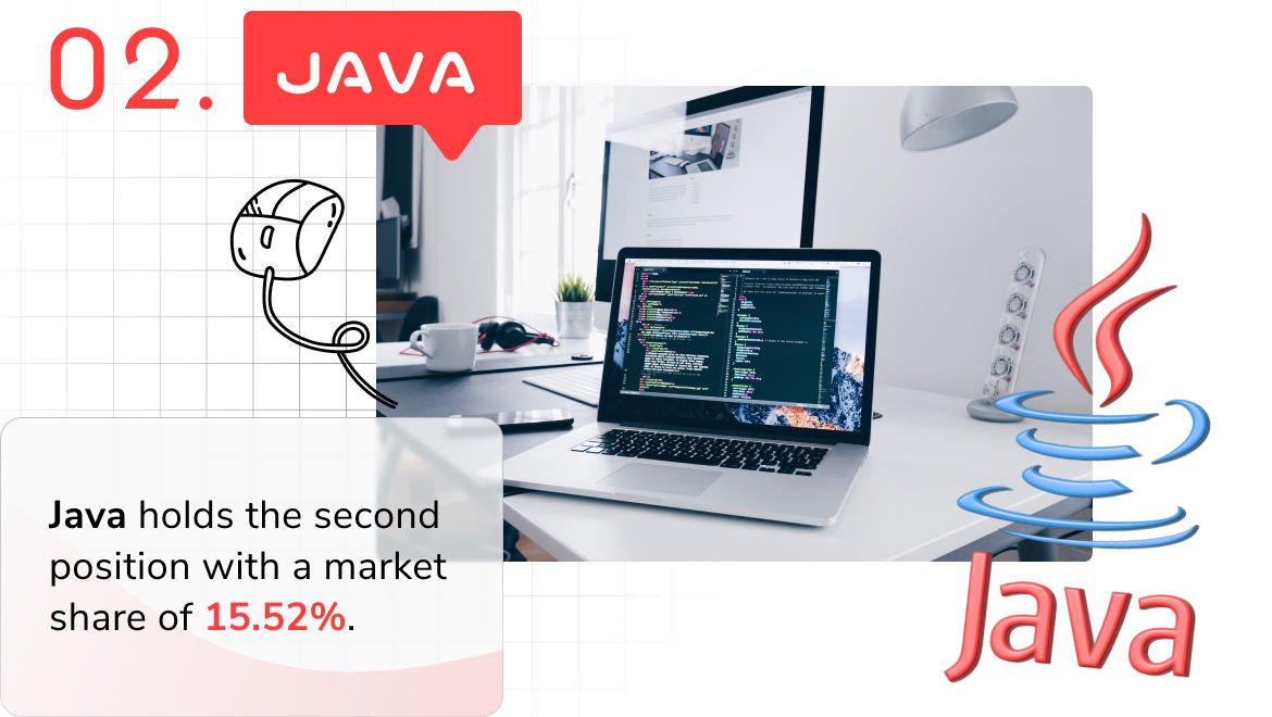 Programming language of 2023 - Java