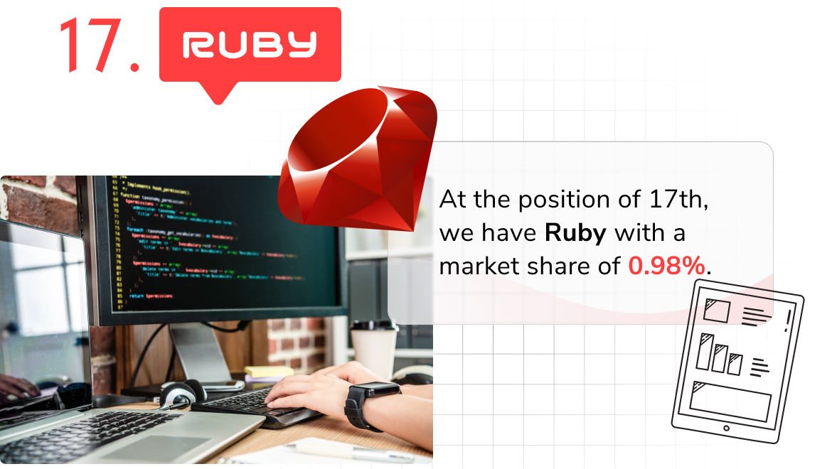 Programming language of 2023 - ruby