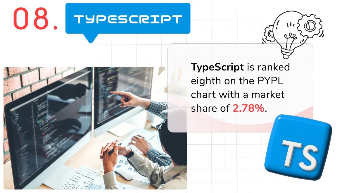 Programming language of 2023 - TypeScript