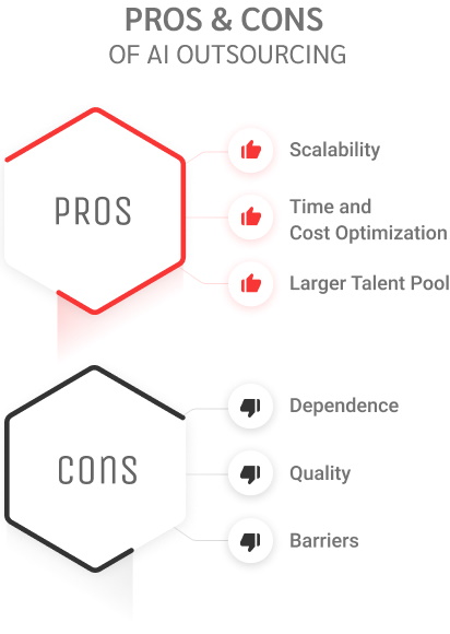 Artificial Intelligence as a Service Pros and Cons