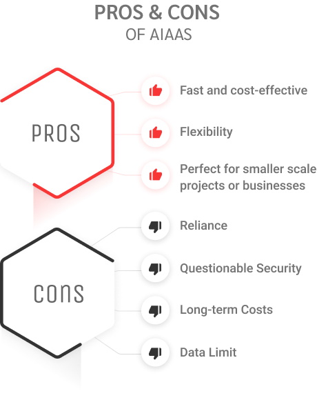 Artificial Intelligence as a Service Pros and Cons