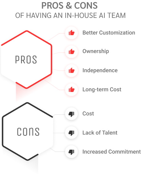 Artificial Intelligence as a Service Pros and Cons