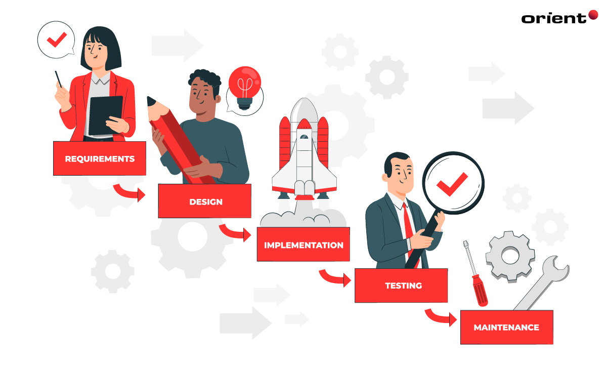 Waterfall project management 