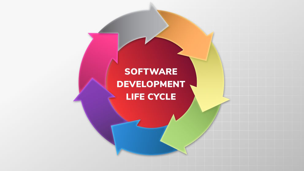Seven Phases in an Actual Software Development Process