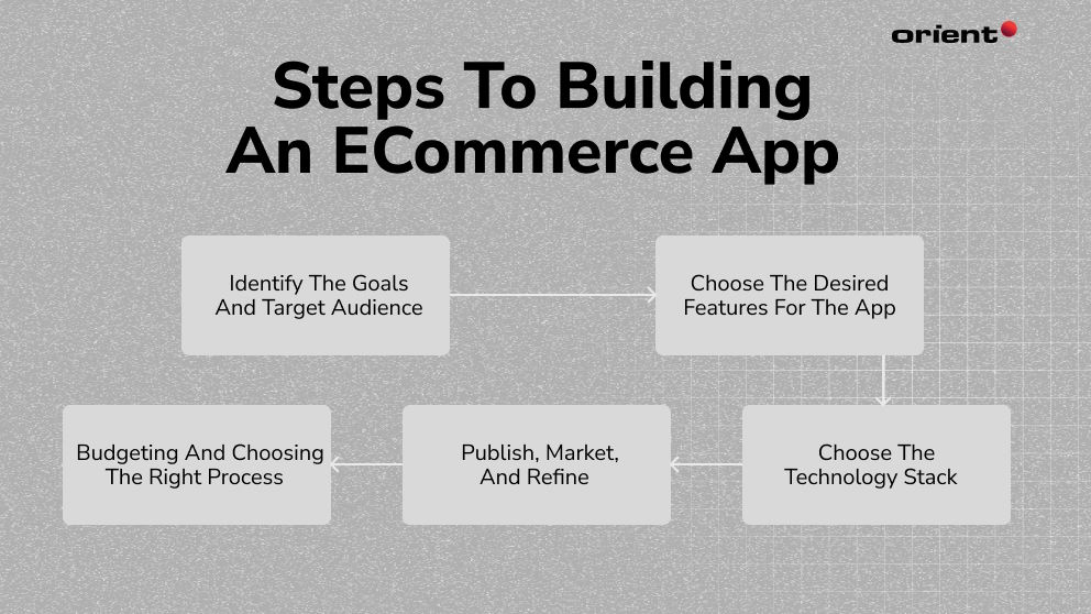 Steps to Building an eCommerce App
