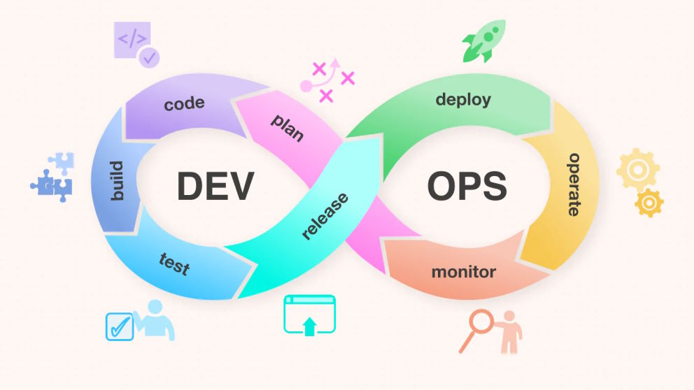 What Is DevOps?