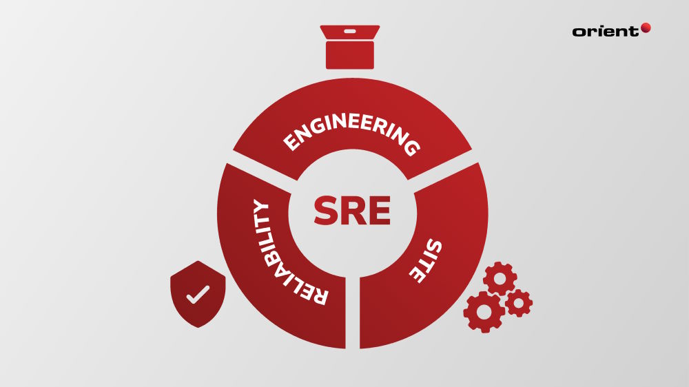 What is Site Reliability Engineering (SRE)?