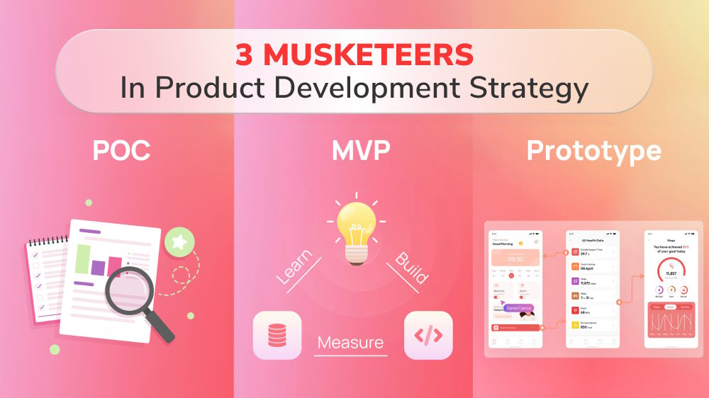 POC vs. MVP vs. Prototype: 3 Musketeers in Product Development Strategy