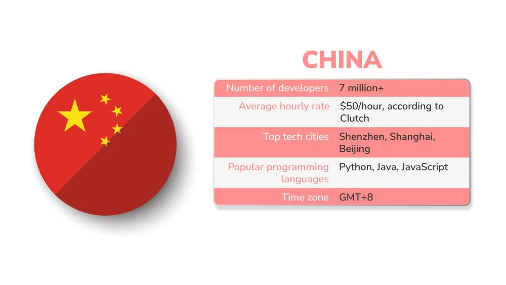 Software outsourcing statistic of China
