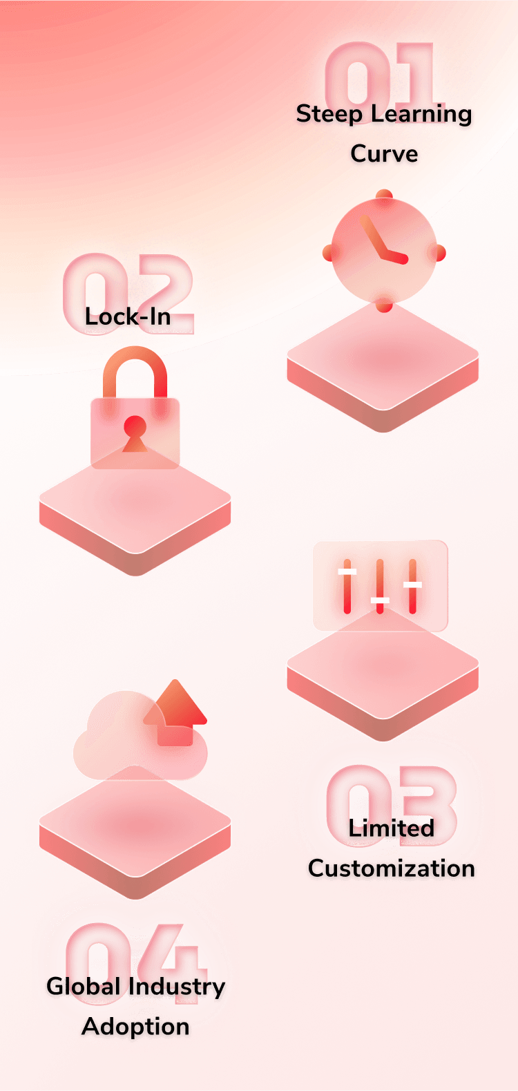 Disadvantages of Using a Software Framework