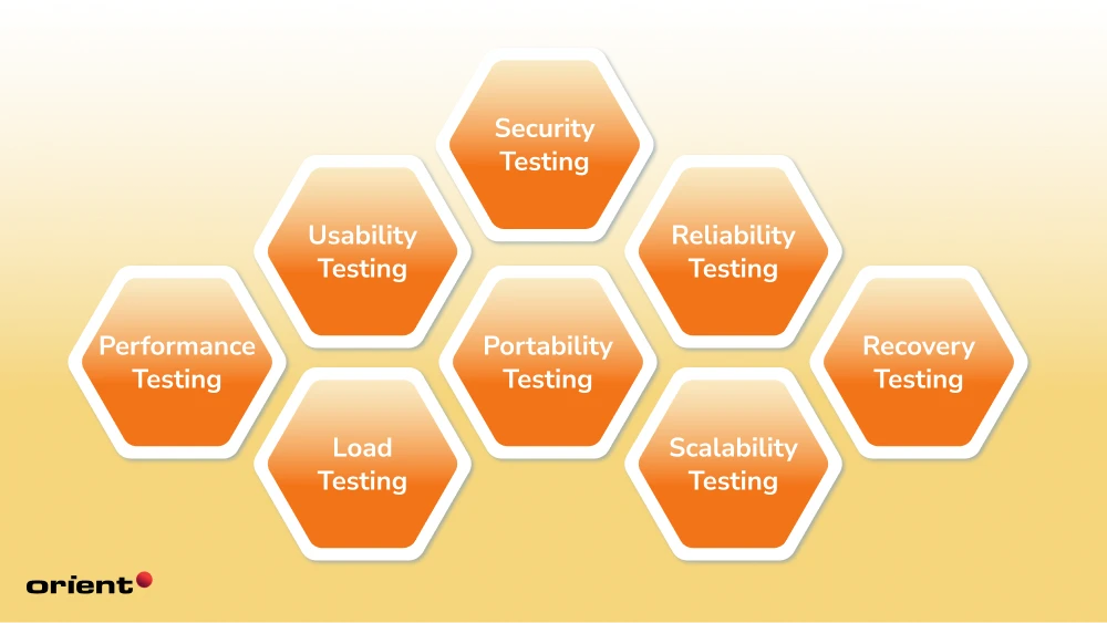 Non-Functional Test Types