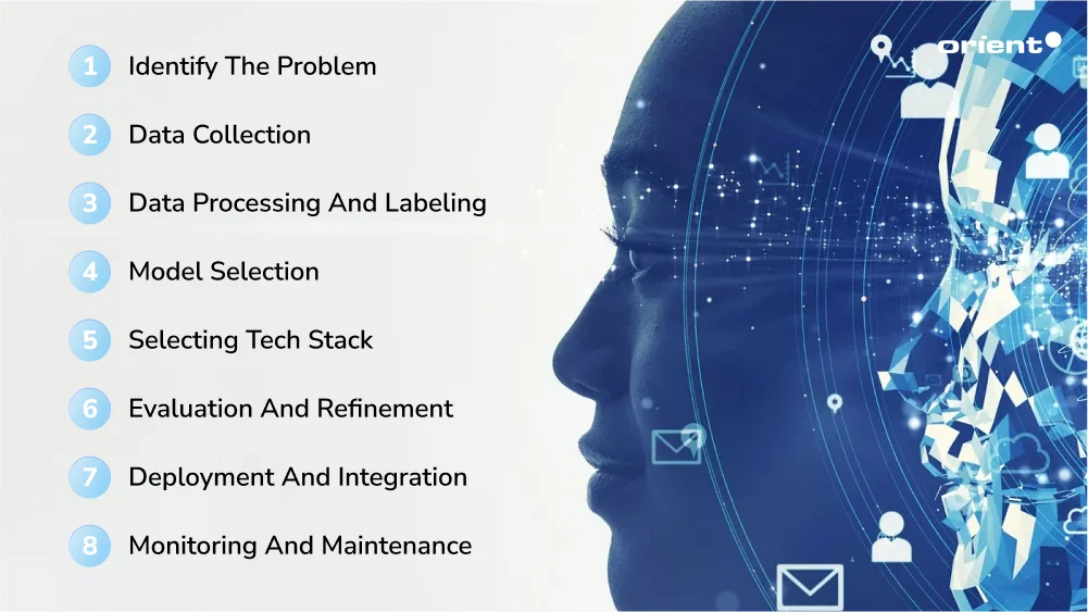 Build Generative AI Solutions in Eight Steps