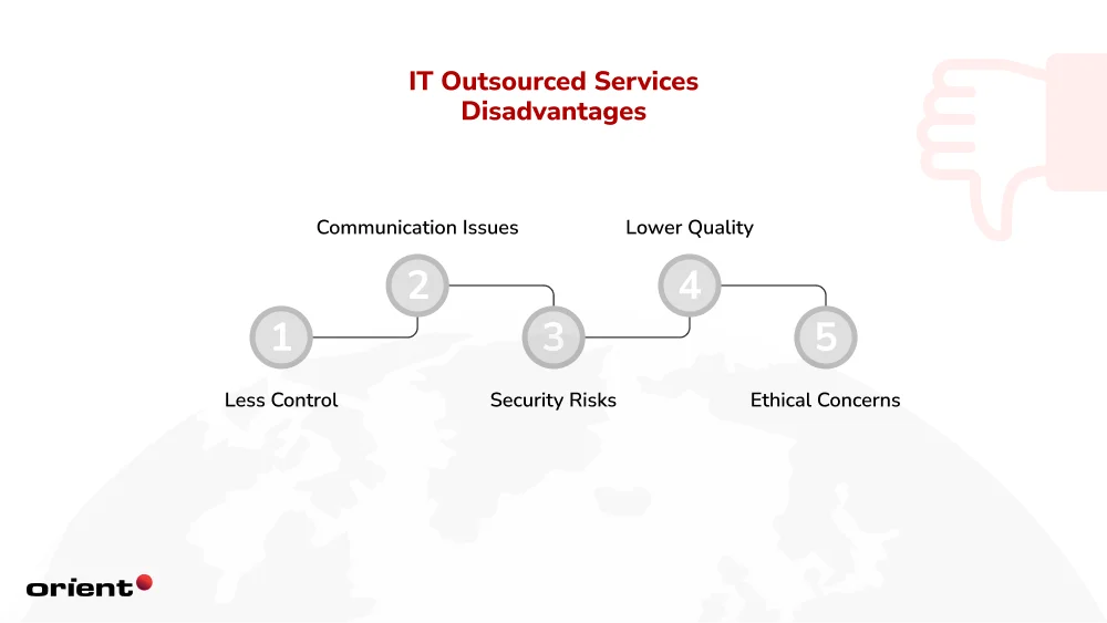 Disadvantages of IT Outsourcing or IT Outsourcing Services - Increased Efficiency