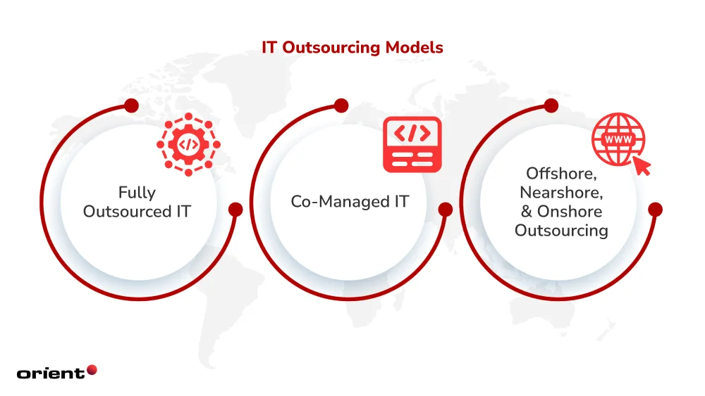 Models of IT Outsourcing