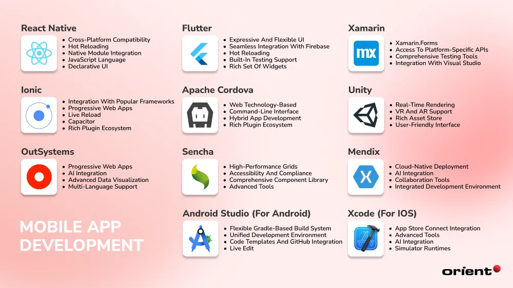 Which Is the Best Mobile App Development Platform?