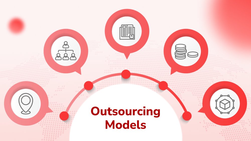 Standard Types of Outsourcing Models