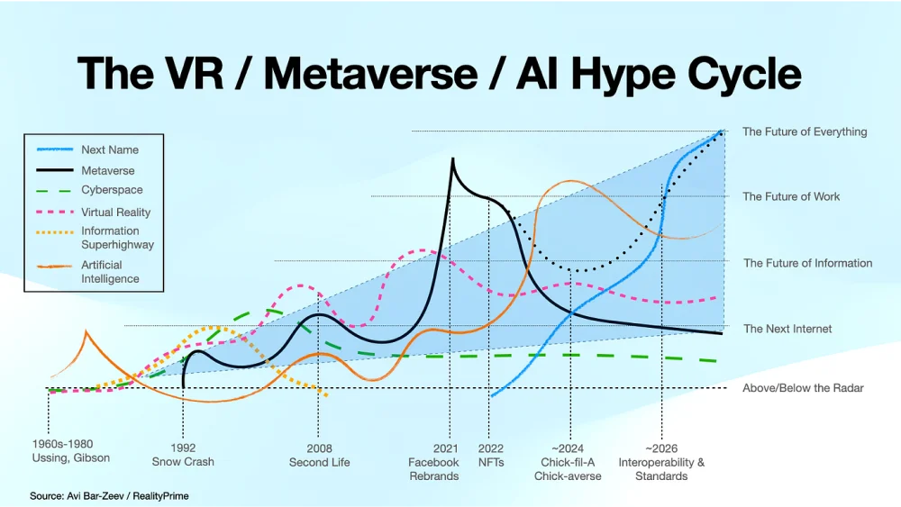 Evaluating Realty Vs. Hype in Web3 AI