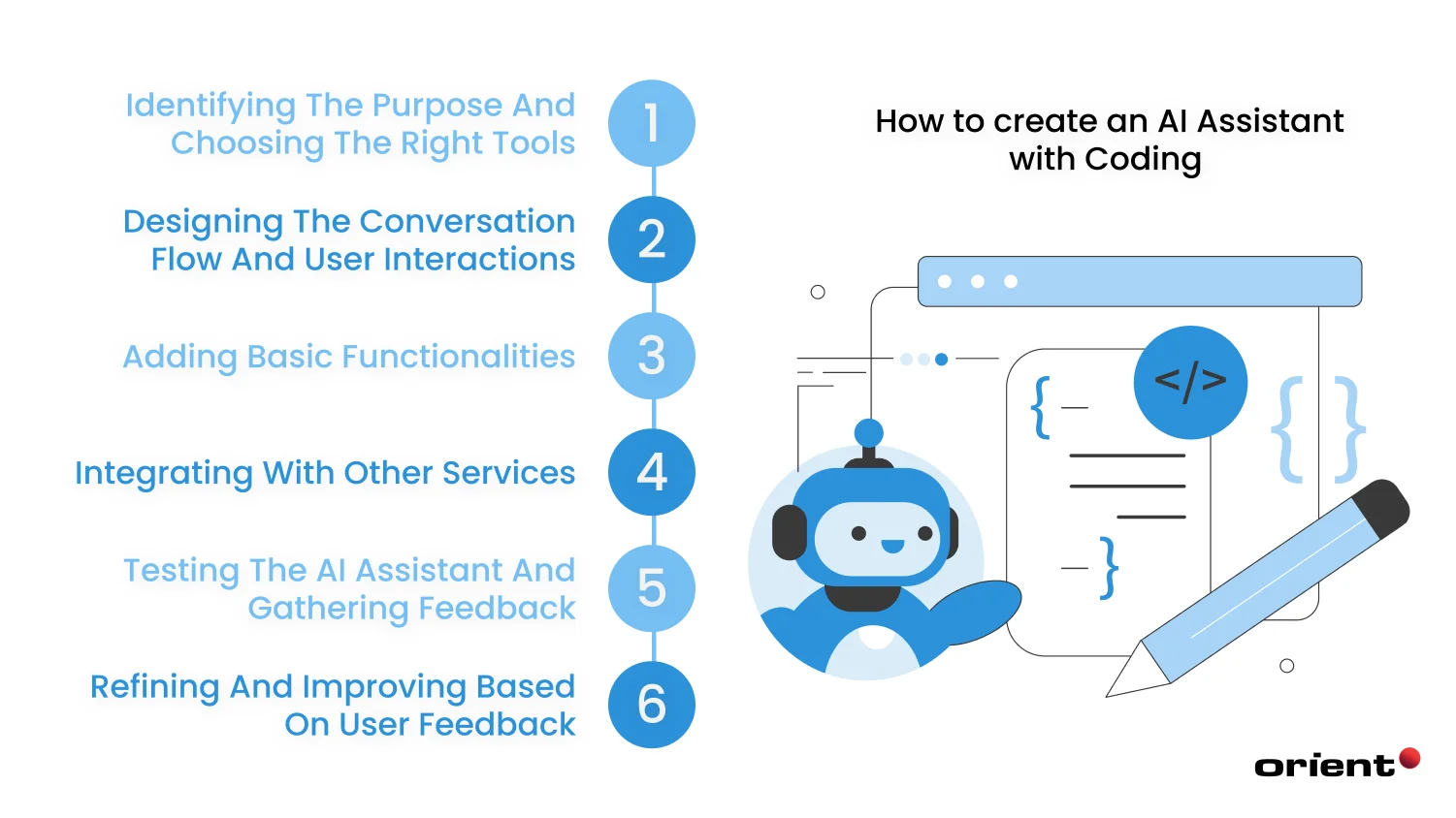 Creating an AI Assistant with Coding