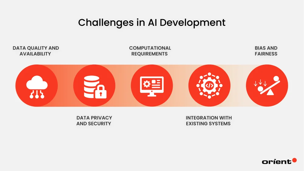 Challenges in AI Development & Solutions