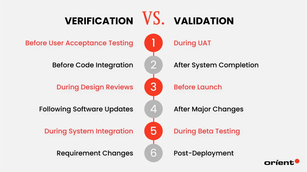 Verification Vs. Validation Testing: Choosing the Right Approach