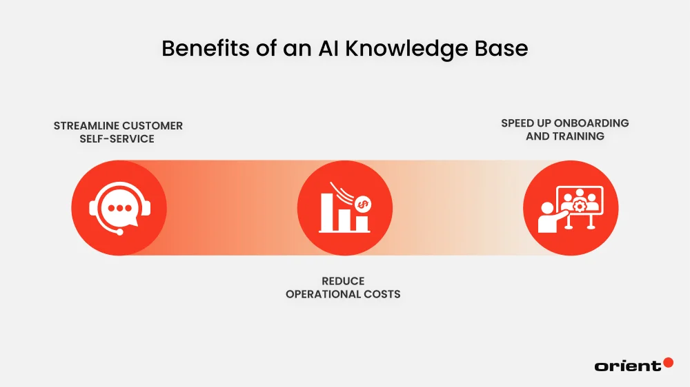 Benefits of an AI Knowledge Base?
