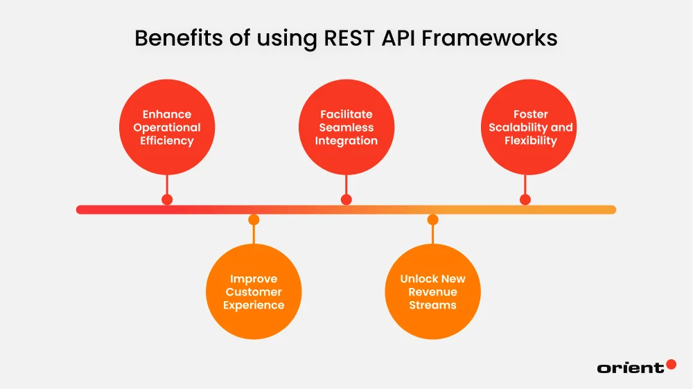 Benefits of using REST API Frameworks
