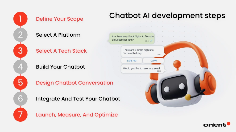 How to Make an AI Chatbot: Step-by-step Guide