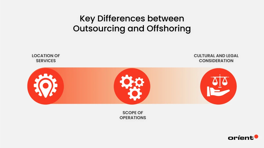 Key Differences between Outsourcing and Offshoring