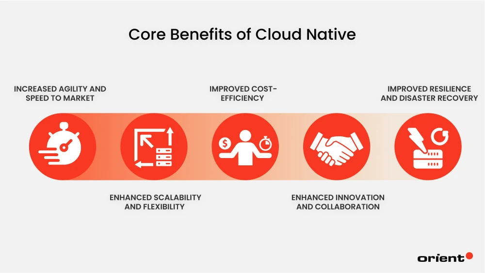 Core Benefits of Cloud Native