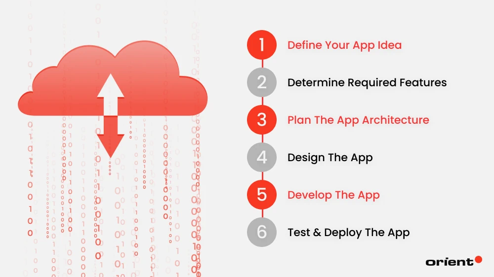 How to Develop a New Cloud-based App?