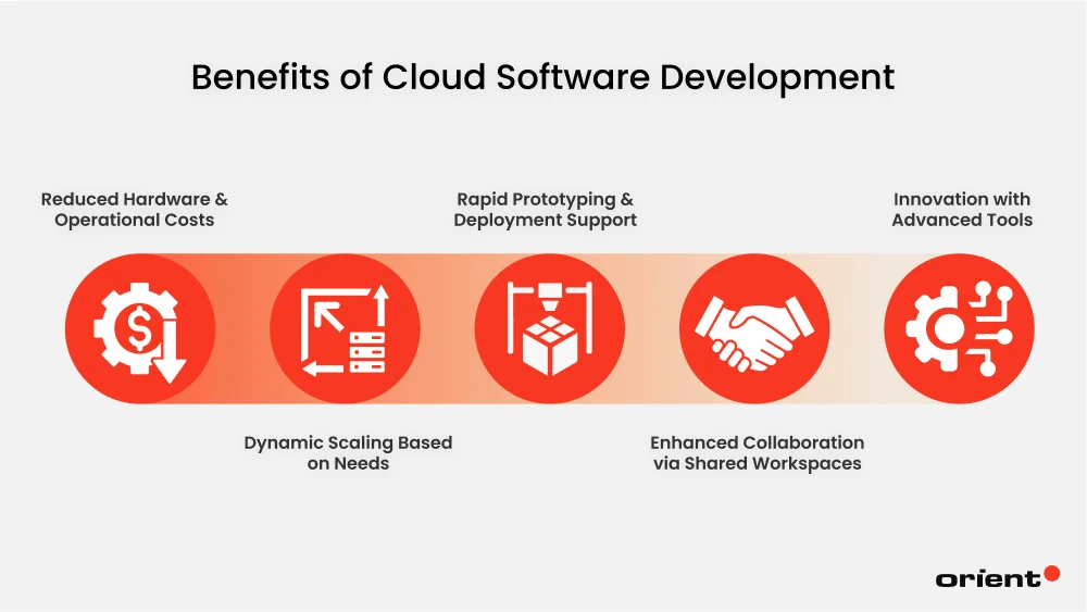 Benefits of Cloud Software Development