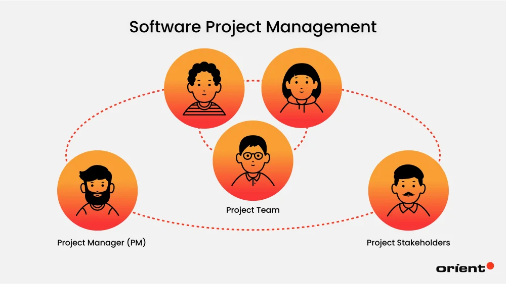 Who Is Involved in Software Project Management?