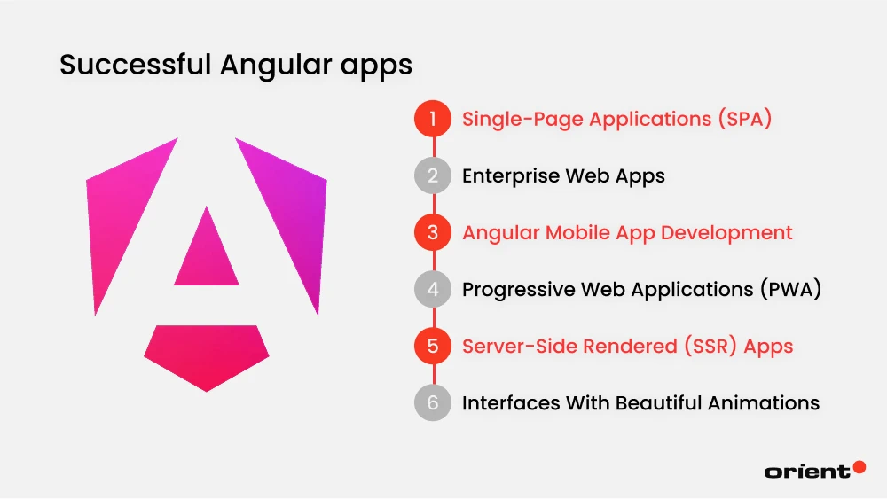 Apps You Can Build Using Angular