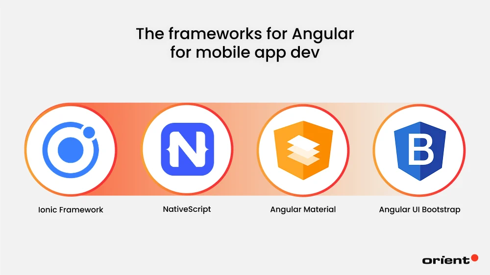 Key Frameworks for Angular Mobile App Development