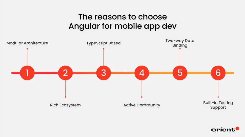 Why Choose Angular for Mobile App Development?