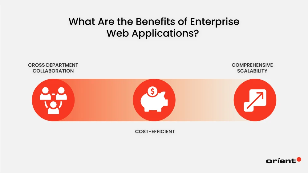 What Are the Benefits of Enterprise Web Applications?