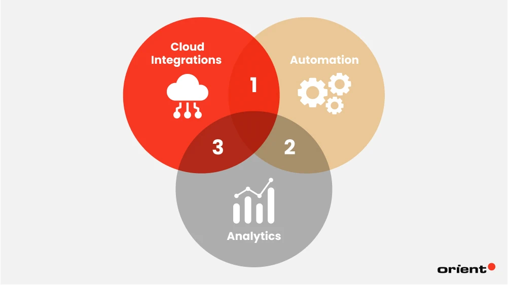 What Are the Core Features of Enterprise Web Applications?