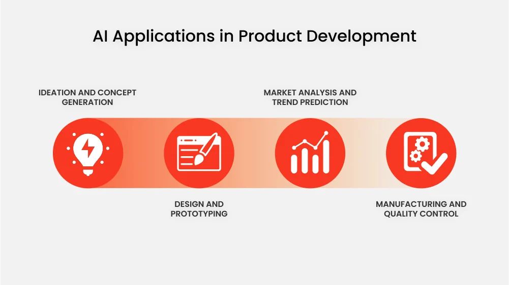 Strategic Applications of AI in Product Development