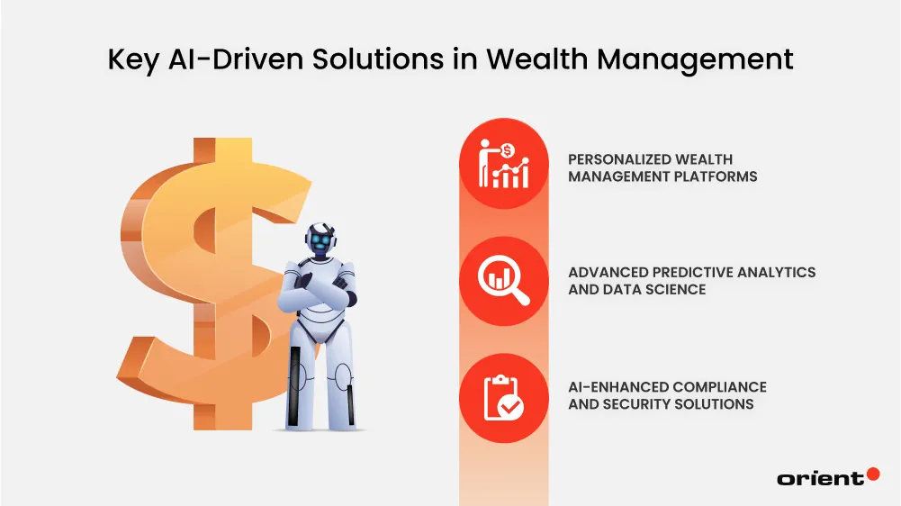 Key AI-Driven Solutions in Wealth Management