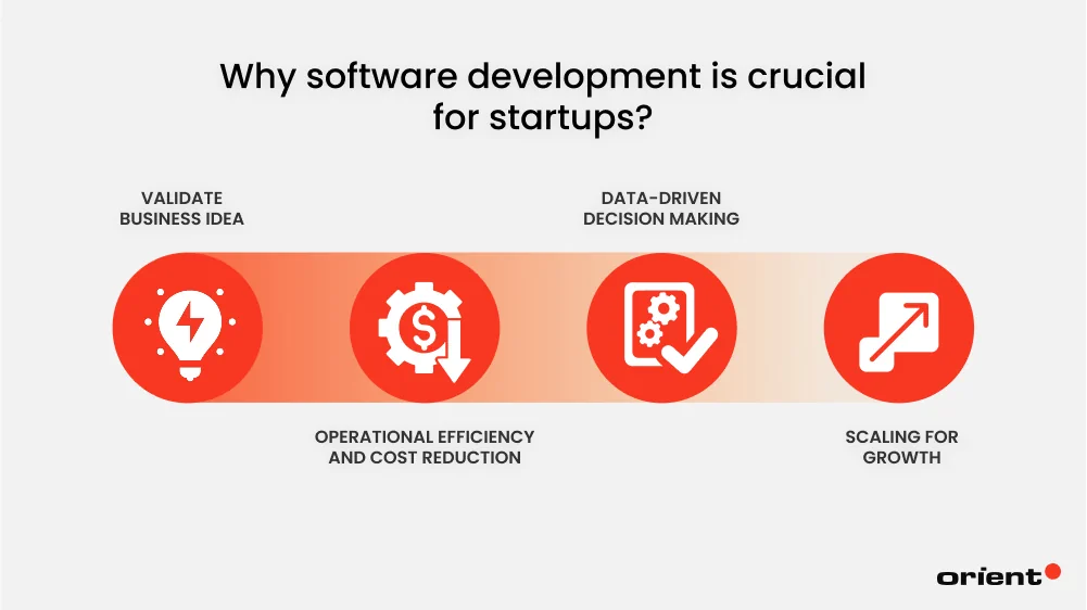 Why Startups Need Software Development