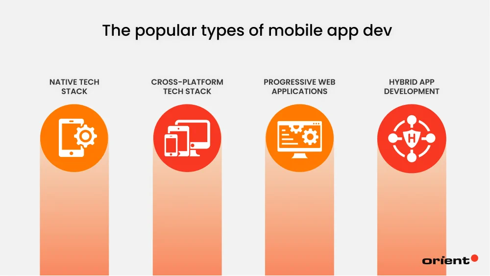 Popular Types of Mobile App Development Technology Stacks