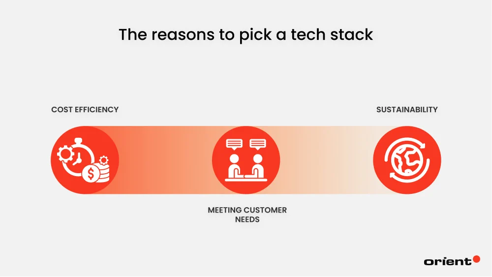 Why Picking the Right Mobile Tech Stack Matters